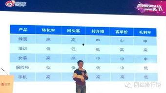 利用网红照片推广产品,借力照片推广产品新策略